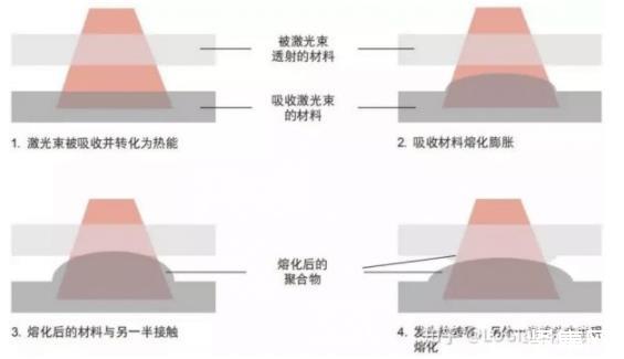 2、防止焊接热裂纹的措施