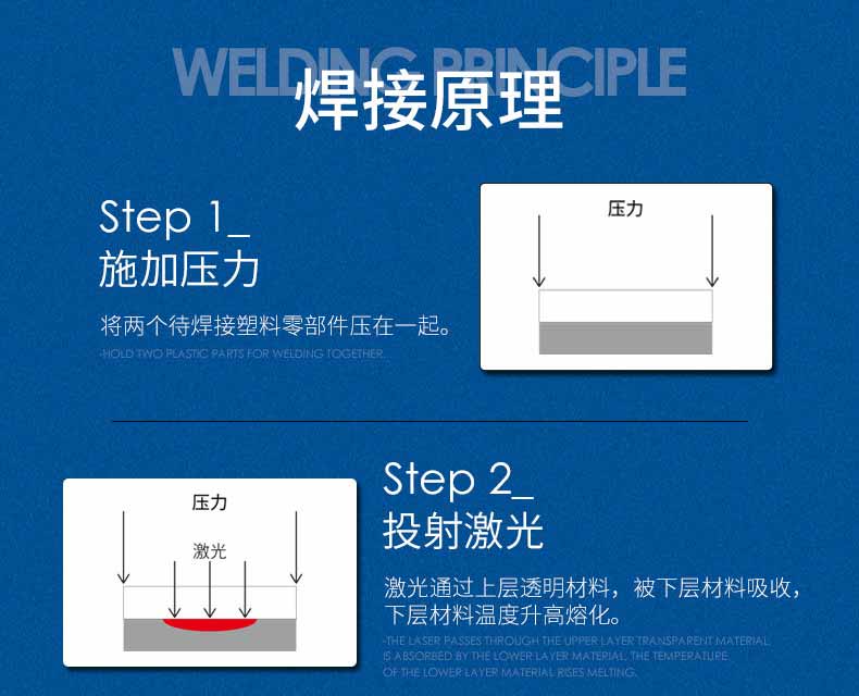 2、塑料激光焊接介绍