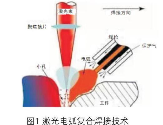 2、塑料焊接机的工作原理