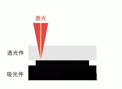 3、如何焊接塑料？ 