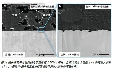 3、激光器焊接点焊起包