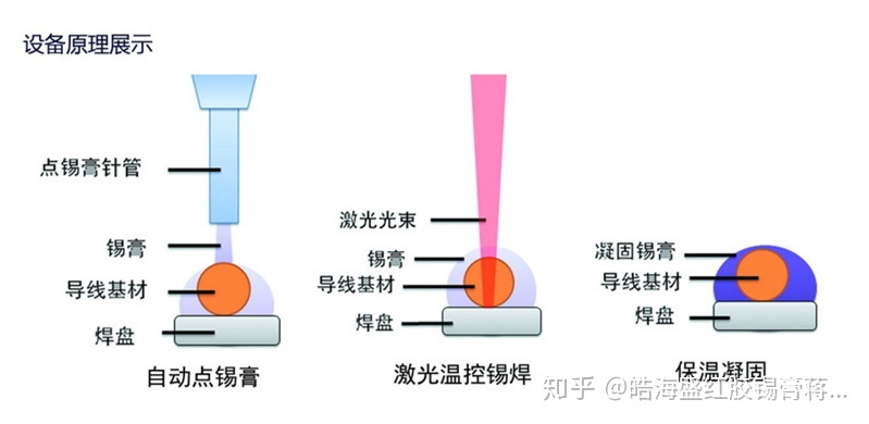 1、塑料焊接机工作原理