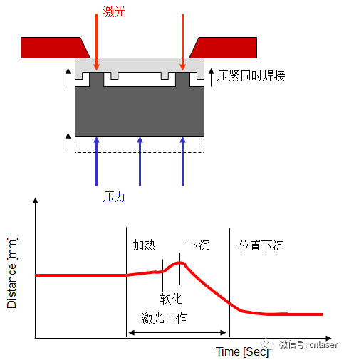 2、激光焊接机在焊接环节中必须掌握什么关键点