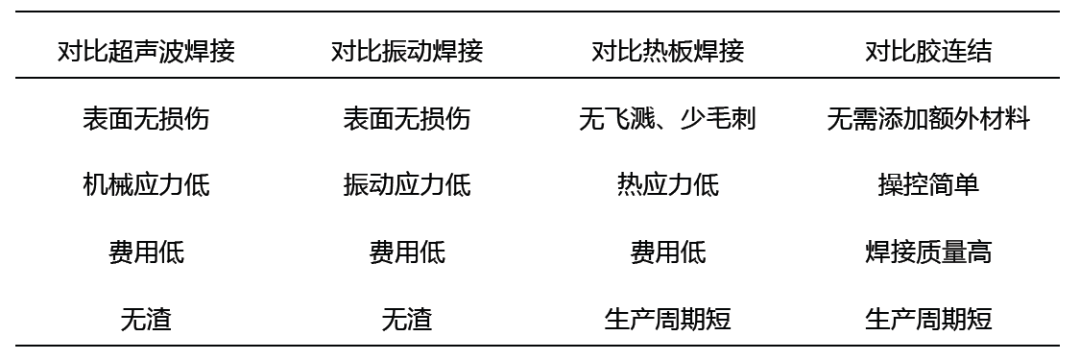 2、谁知道激光器焊接的规范标准，电流相匹配厚度的，详尽目录的！