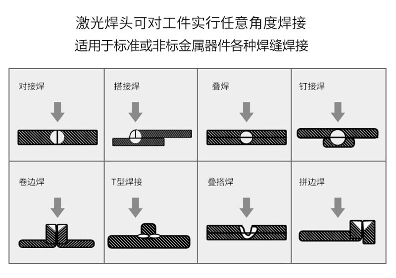 2、并不是所有的塑料都能够焊接？