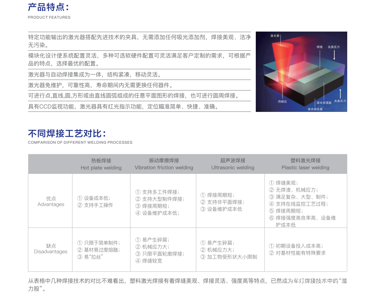 3、激光焊接加工工艺？