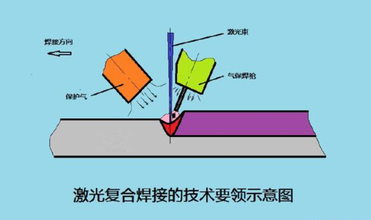 2.激光焊接技术的原理是什么？