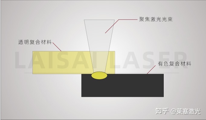 2.焊接技术有哪些？