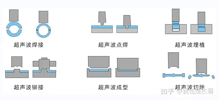 焊接筋塑料焊接实时监测