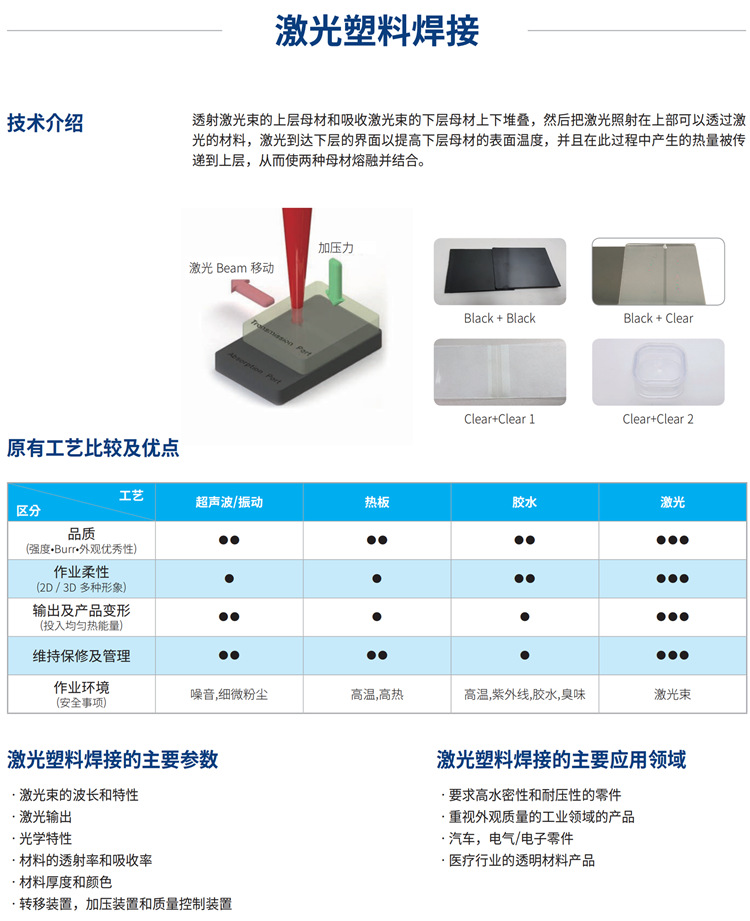 三、塑料激光焊接的优点