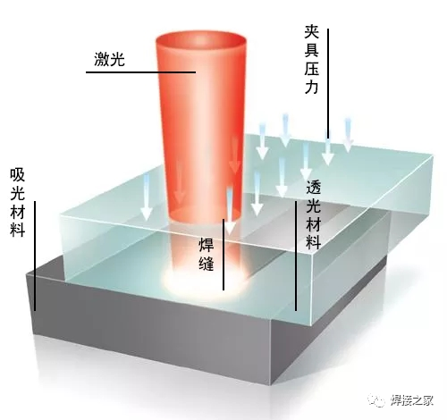 超声焊接工作原理