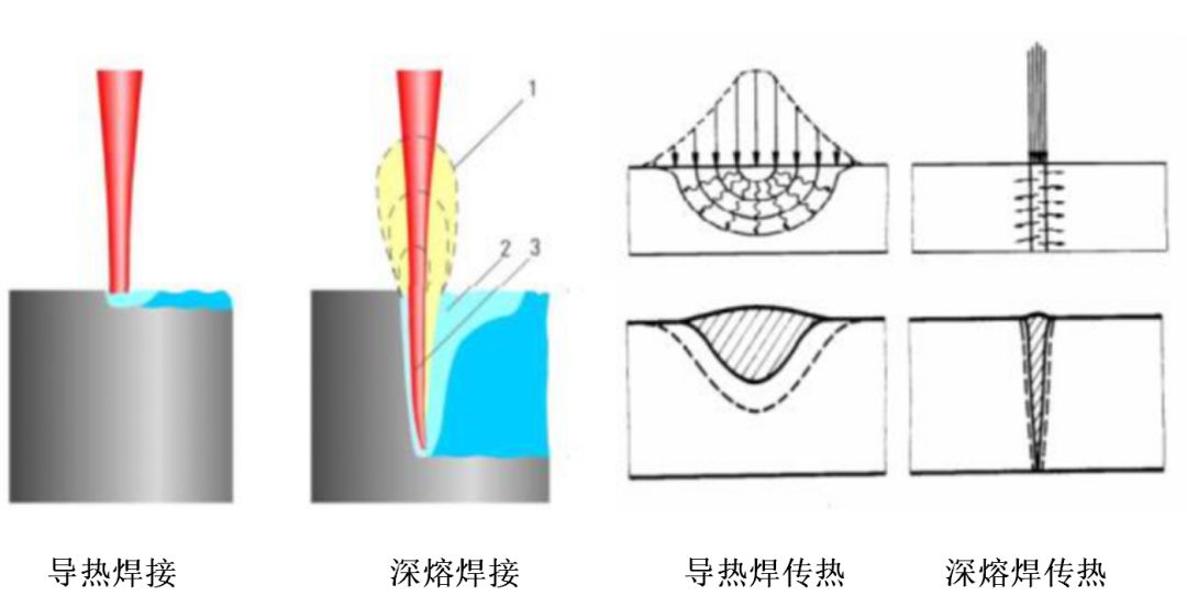 激光焊接塑料网